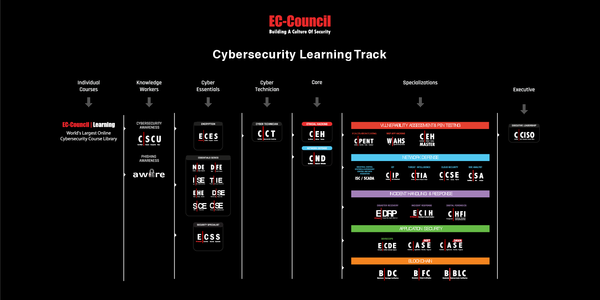 Der Forensic Spezialist - EC-Council